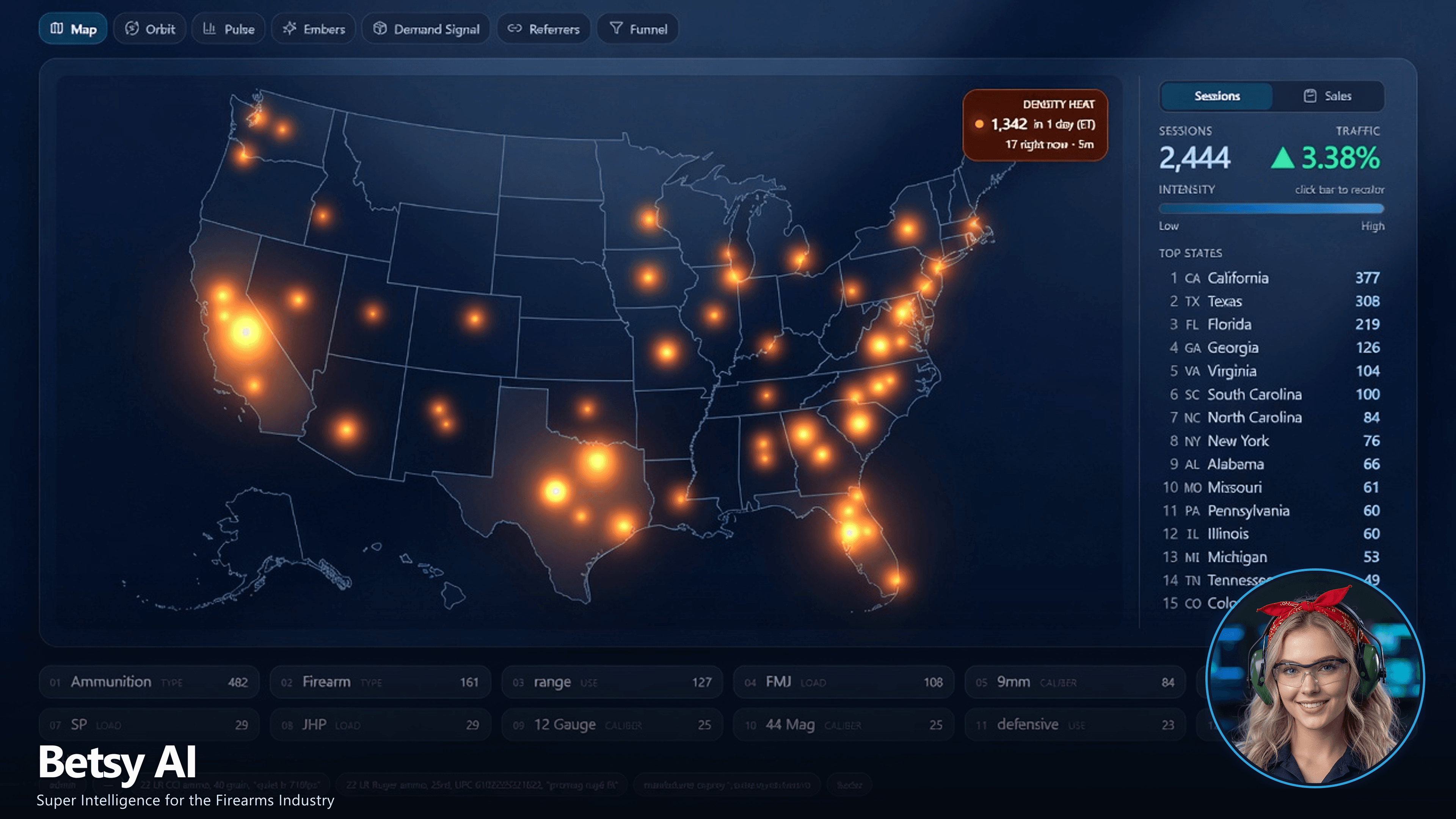 Betsy Demand Intelligence — what shoppers search for in firearms and ammunition